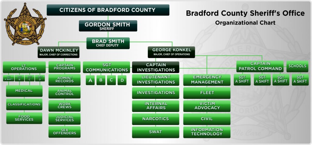 Organizational Chart Bradford County Sheriffs Office 